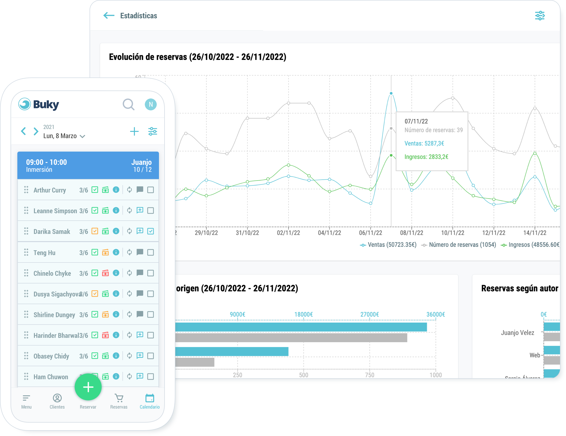 Control centralizado de todo tu negocio